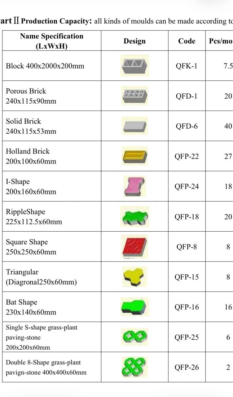 product